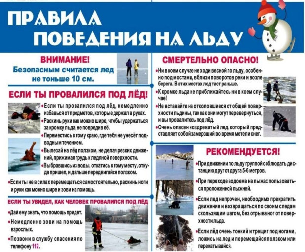 Безопасное поведение детей на водоемах в весенний период Безопасное поведение детей на водоемах в весенний период.